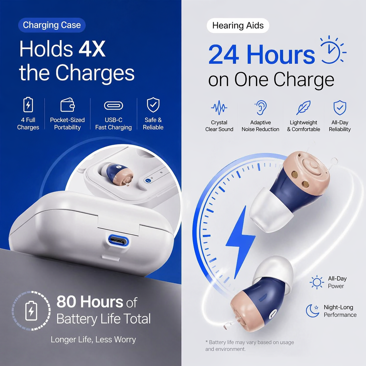The Smallest Ever Wireless Hearing Aid