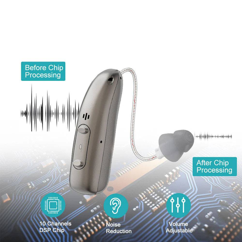 🔥 Showkorn® Smart Bluetooth Hearing Aids — Hear Clearly Before Price Goes Up